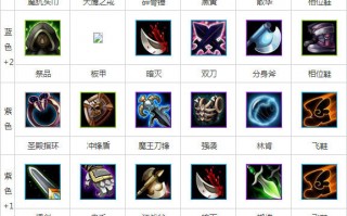  刀塔传奇装备获得途径有哪些,刀塔传奇极寒守卫怎么获得？